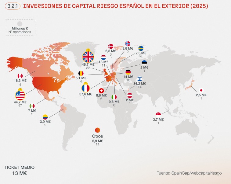 Principales destinos de las inversiones españolas en startups
