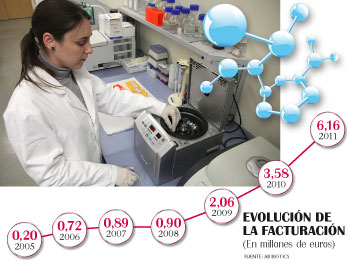 Así crece la empresa