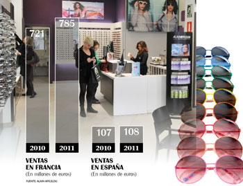 El límite lo marca el mercado