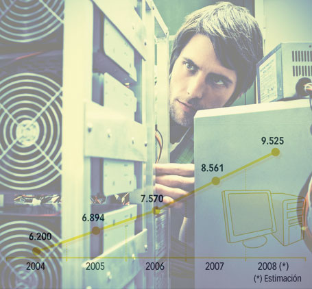 ‘Outsourcing’ de servicios